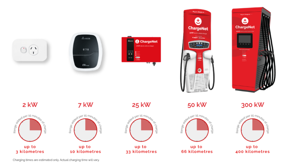 How Long Does An Ev Take To Charge